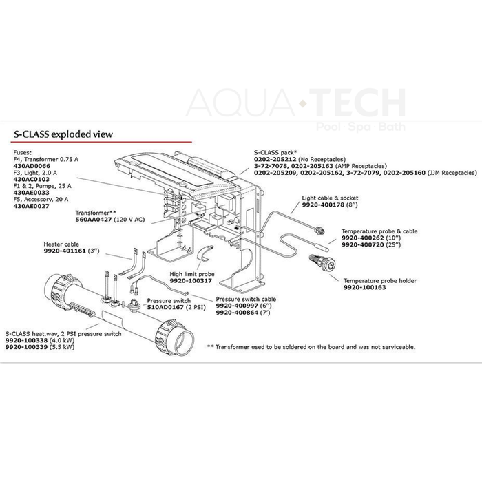 Gecko S Class Series Spa Controller (P/N: 0202-205162)