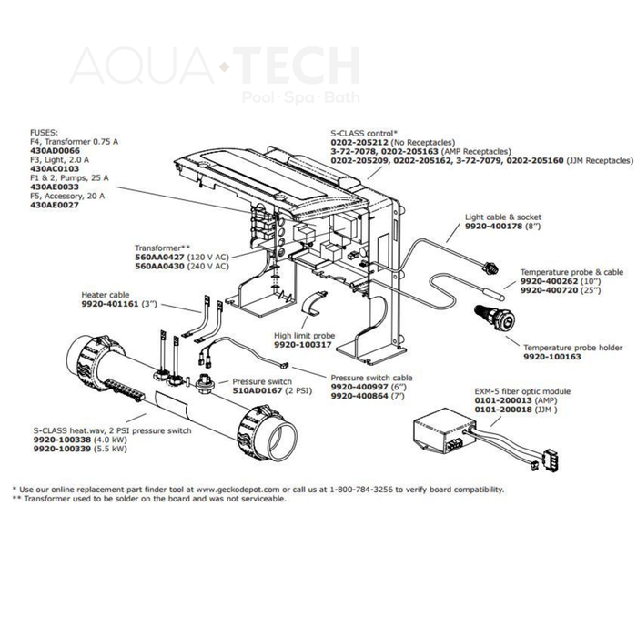 Gecko S Class Series Spa Controller (P/N: 0202-205163) OUT OF STOCK