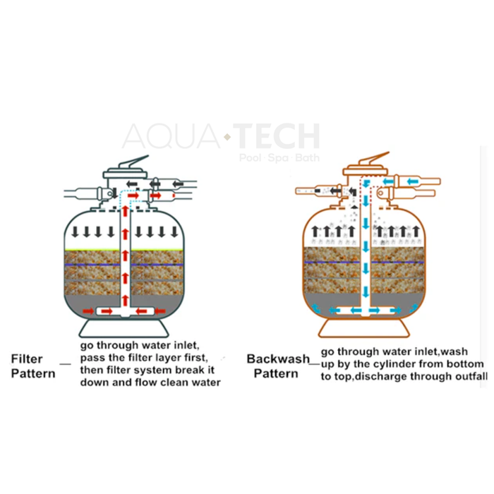 Filtersil Sand Filter Sand (P/N: 0375073)